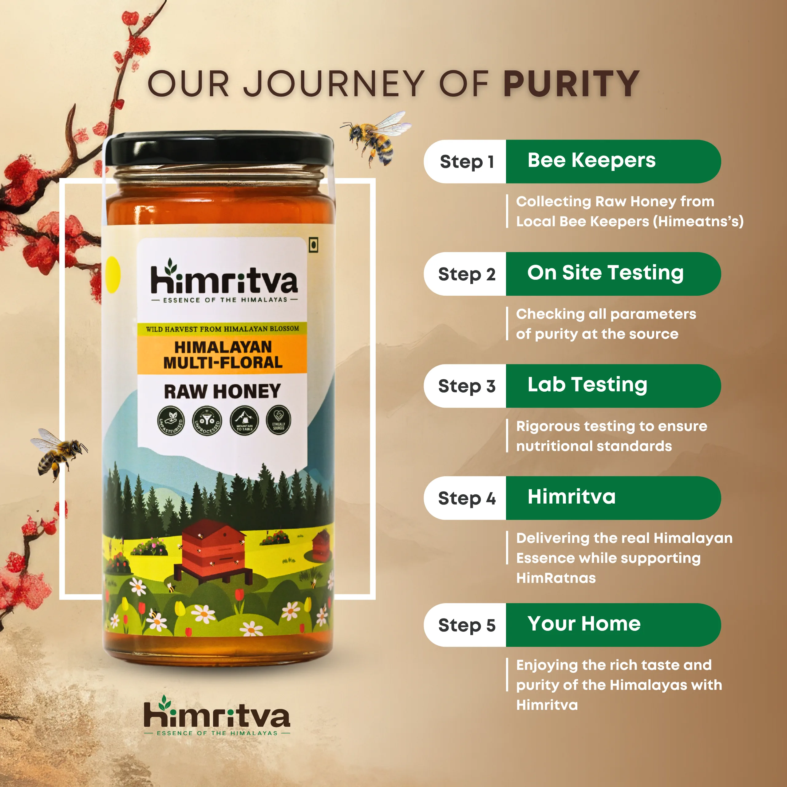 Himritva Himalayan raw honey purity journey from Pahadi beekeepers to home